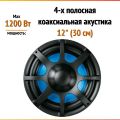 Blaupunkt GT Power 1200w пассивный, 264Вт, черный/синий