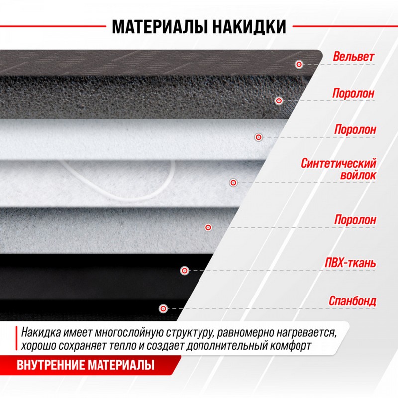 Подогрев сидения SkyWay S02203003